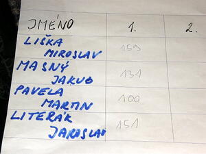 Turnaj v bowlingu 2012